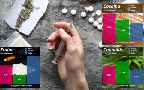 Consumo di droga in calo nella Bassa bergamasca, ma cocaina e hashish continuano a preoccupare