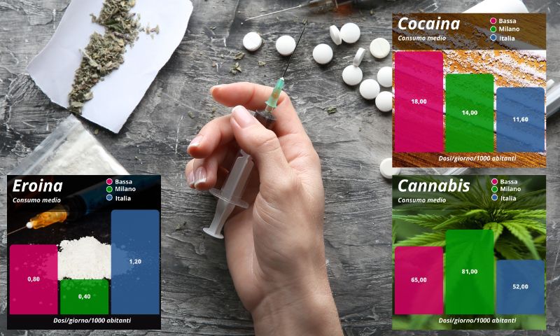 Consumo di droga in calo nella Bassa bergamasca, ma cocaina e hashish continuano a preoccupare